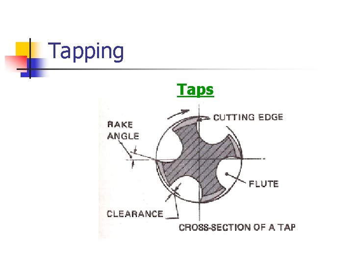 Tapping Taps 