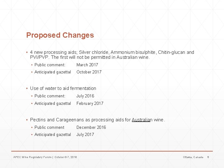 Proposed Changes ▪ 4 new processing aids; Silver chloride, Ammonium bisulphite, Chitin-glucan and PVI/PVP.