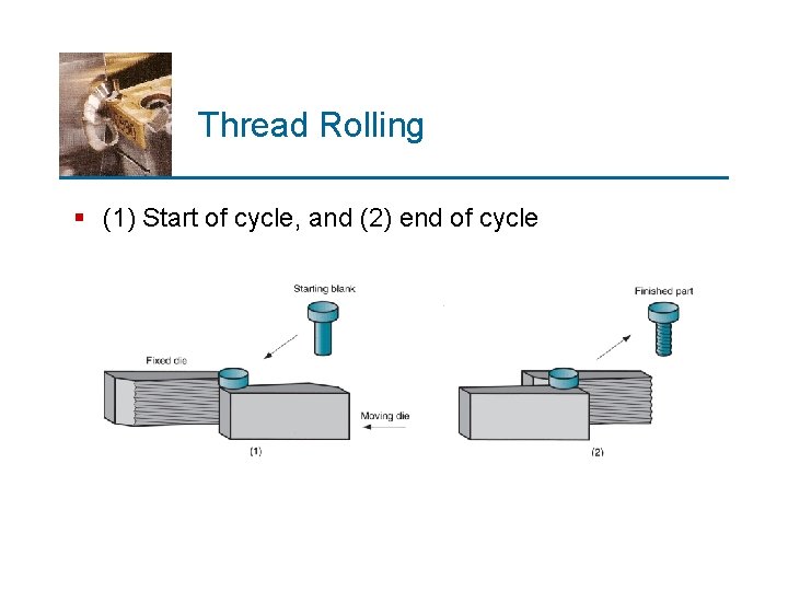 Thread Rolling § (1) Start of cycle, and (2) end of cycle 