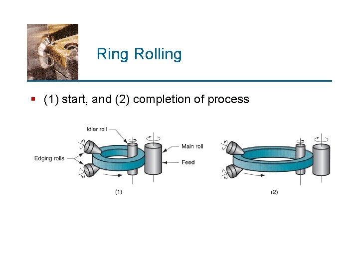 Ring Rolling § (1) start, and (2) completion of process 