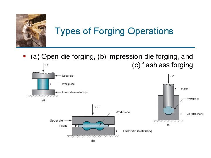 Types of Forging Operations § (a) Open-die forging, (b) impression-die forging, and (c) flashless