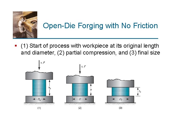 Open-Die Forging with No Friction § (1) Start of process with workpiece at its