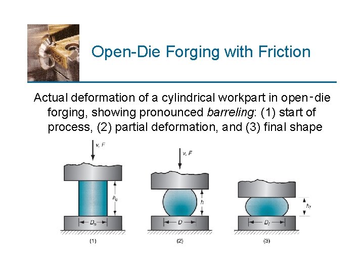 Open-Die Forging with Friction Actual deformation of a cylindrical workpart in open‑die forging, showing