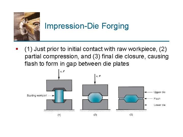 Impression-Die Forging § (1) Just prior to initial contact with raw workpiece, (2) partial