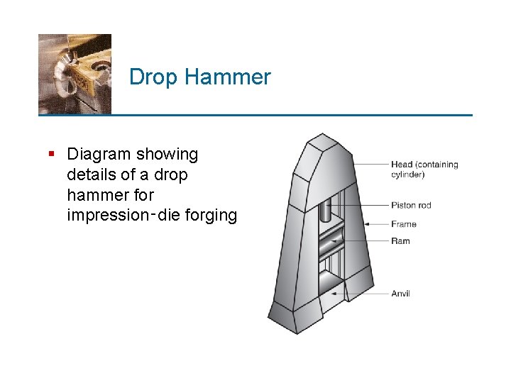 Drop Hammer § Diagram showing details of a drop hammer for impression‑die forging 