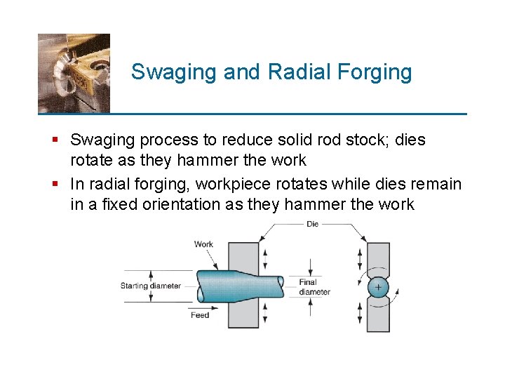 Swaging and Radial Forging § Swaging process to reduce solid rod stock; dies rotate