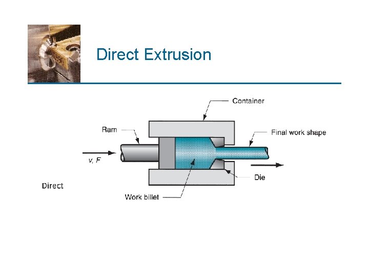 Direct Extrusion 