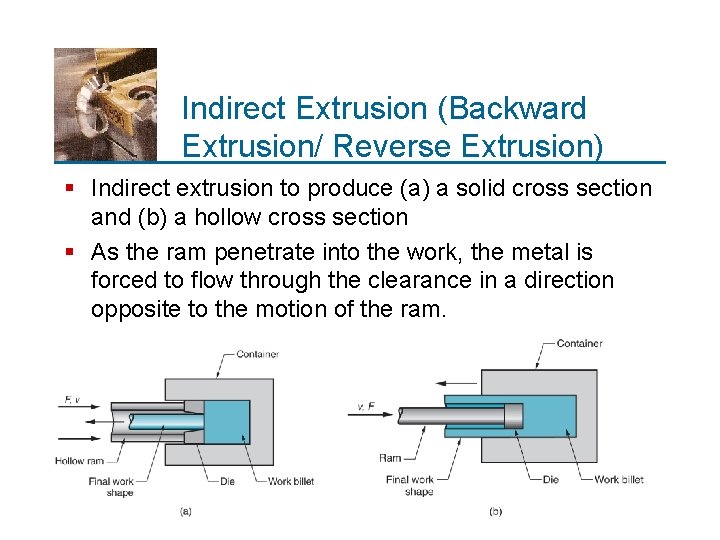 Indirect Extrusion (Backward Extrusion/ Reverse Extrusion) § Indirect extrusion to produce (a) a solid