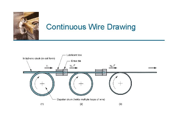 Continuous Wire Drawing 