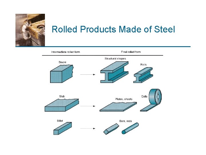 Rolled Products Made of Steel 