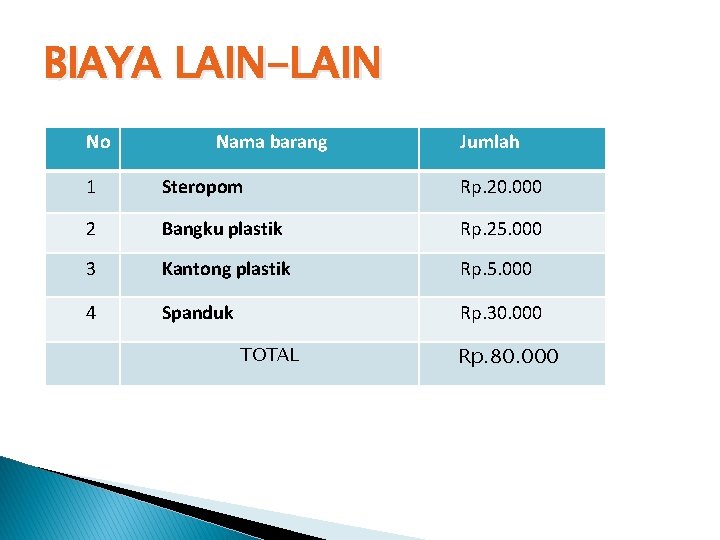 BIAYA LAIN-LAIN No Nama barang Jumlah 1 Steropom Rp. 20. 000 2 Bangku plastik