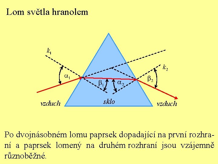 Lom světla hranolem vzduch sklo vzduch Po dvojnásobném lomu paprsek dopadající na první rozhraní