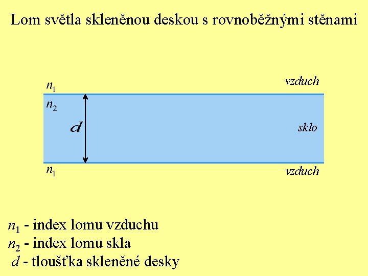 Lom světla skleněnou deskou s rovnoběžnými stěnami vzduch sklo vzduch n 1 - index