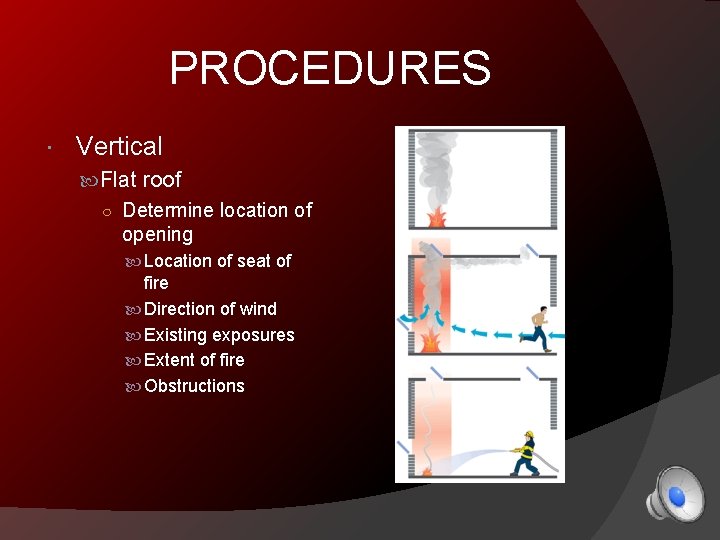 PROCEDURES Vertical Flat roof ○ Determine location of opening Location of seat of fire