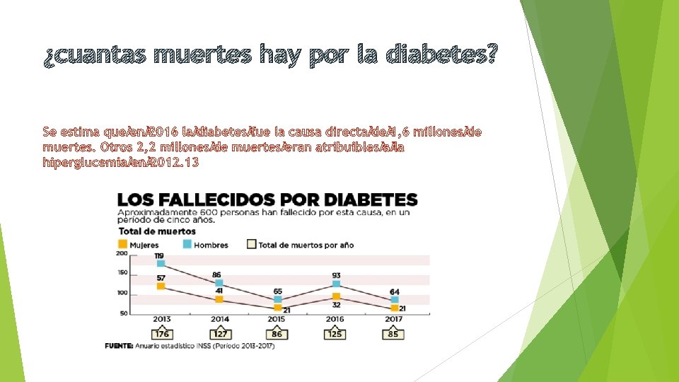 ¿cuantas muertes hay por la diabetes? 