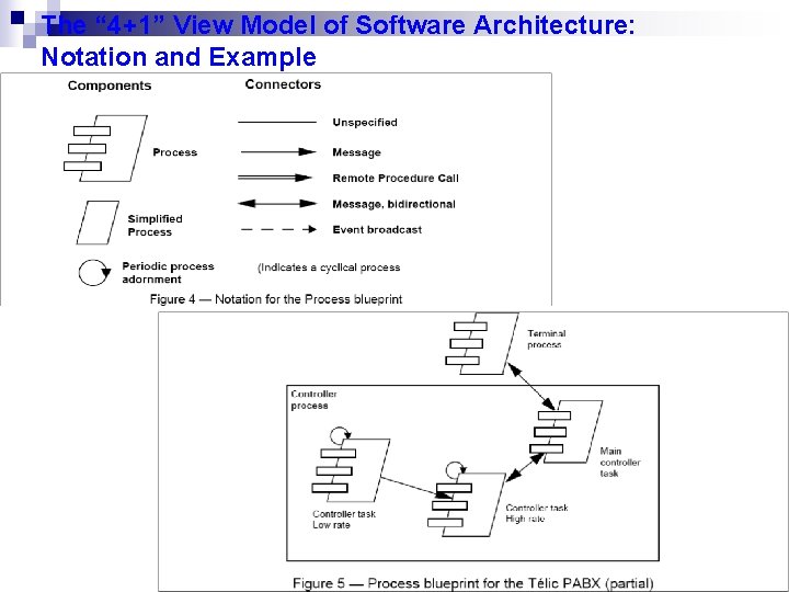 The “ 4+1” View Model of Software Architecture: Notation and Example 3 