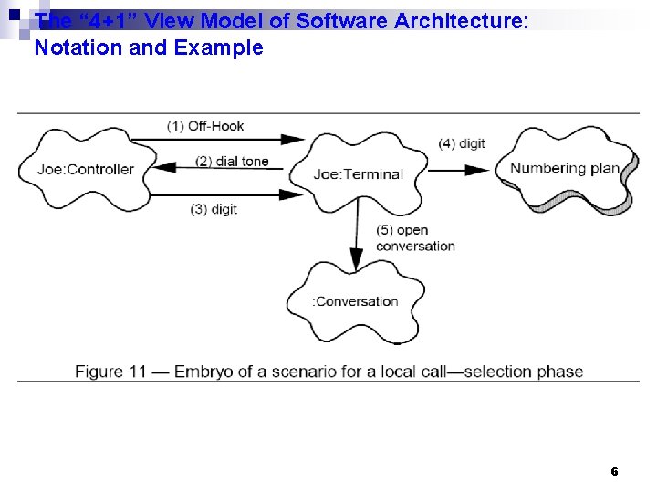 The “ 4+1” View Model of Software Architecture: Notation and Example 6 The “ 4+1” View Model of Software Architecture: Notation and Example 6