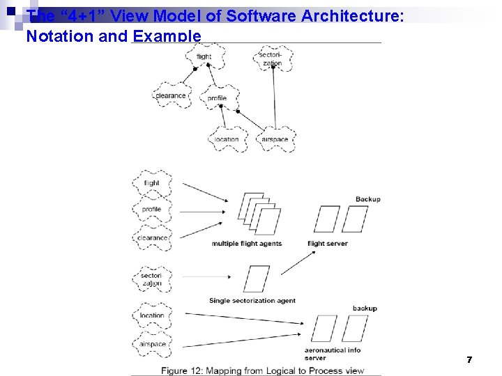 The “ 4+1” View Model of Software Architecture: Notation and Example 7 The “ 4+1” View Model of Software Architecture: Notation and Example 7