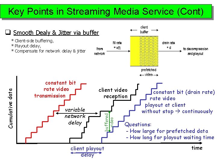 Key Points in Streaming Media Service (Cont) q Smooth Dealy & Jitter via buffer