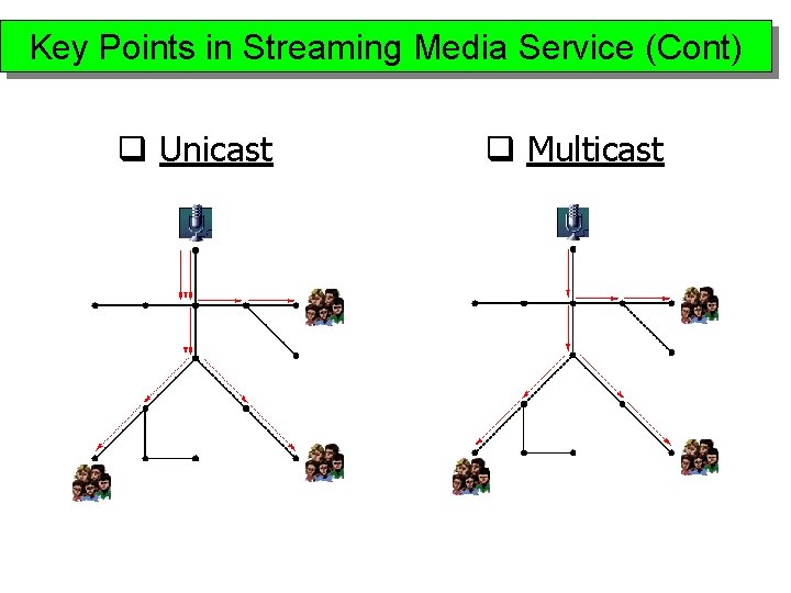 Key Points in Streaming Media Service (Cont) q Unicast q Multicast 