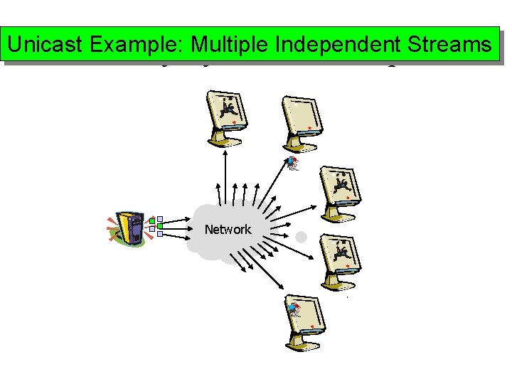 Unicast Example: Systems Multiple Independent Streams Delivery Developments Network 