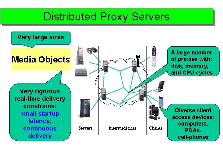 Distributed Proxy Servers Very large sizes A large number of proxies with: disk, memory,