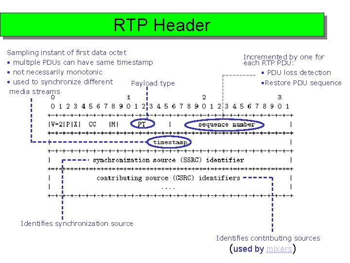 RTP Header Sampling instant of first data octet • multiple PDUs can have same