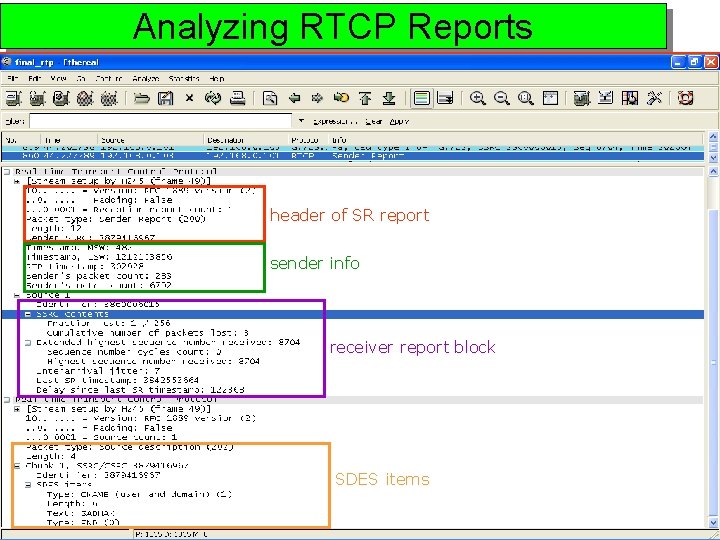 Analyzing RTCP Reports header of SR report sender info receiver report block SDES items
