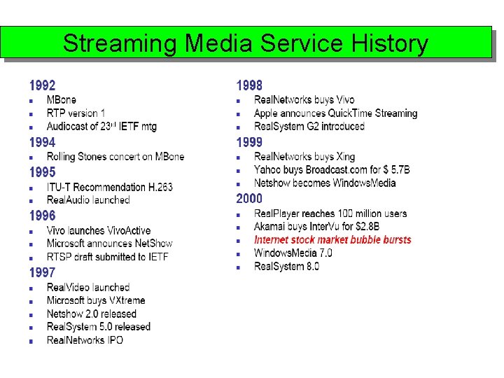 Streaming Media Service History 