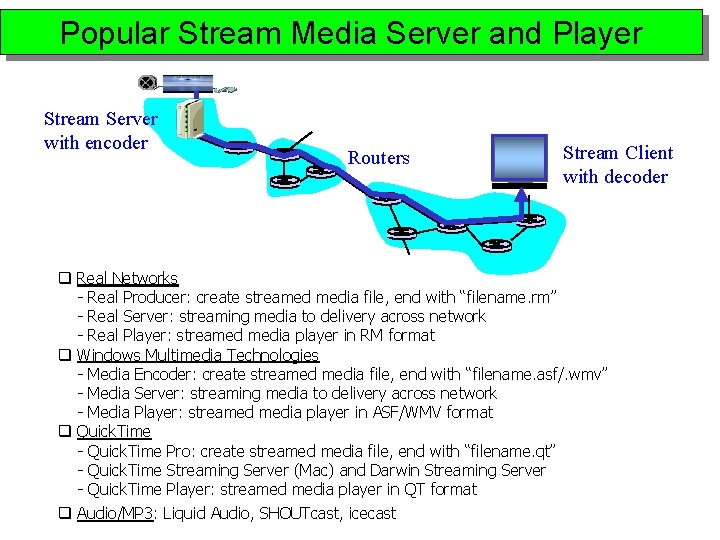 Popular Stream Media Server and Player Stream Server with encoder Routers Stream Client with