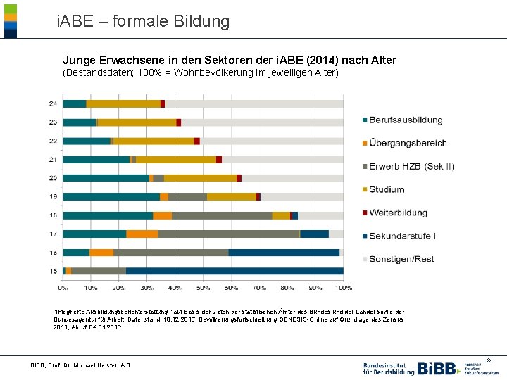 i. ABE – formale Bildung Junge Erwachsene in den Sektoren der i. ABE (2014)