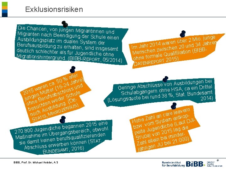 Exklusionsrisiken Die Chancen, von jungen Migrantinnen und Migranten nach Beendigu ng der Schule einen