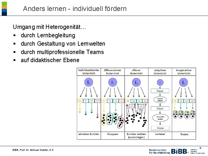 Anders lernen - individuell fördern Umgang mit Heterogenität… § durch Lernbegleitung § durch Gestaltung