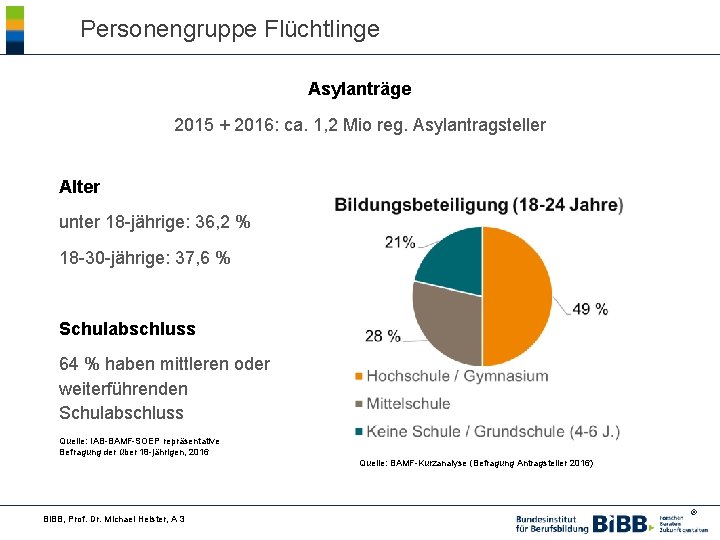 Personengruppe Flüchtlinge Asylanträge 2015 + 2016: ca. 1, 2 Mio reg. Asylantragsteller Alter unter