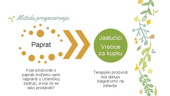 Metoda prognoziranja Paprat Jastučići Vrećice za kupku Koje proizvode s paprati možemo sami napraviti