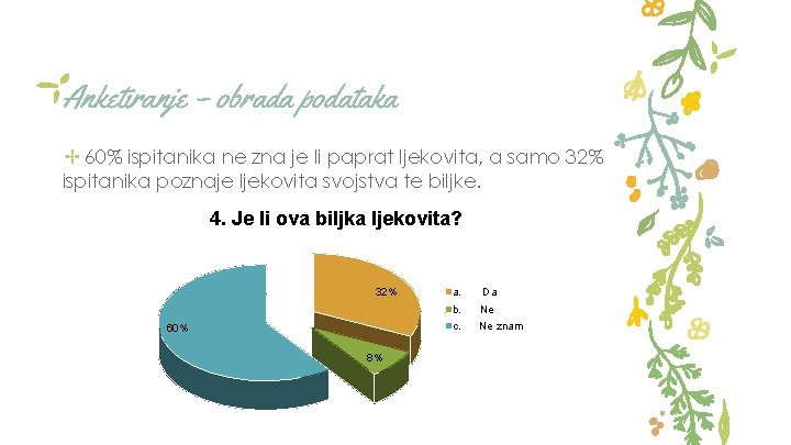 Anketiranje – obrada podataka ✢ 60% ispitanika ne zna je li paprat ljekovita, a