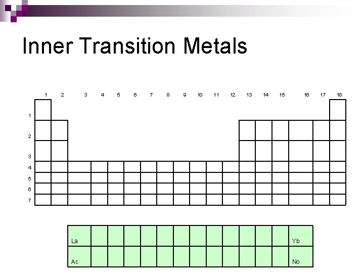 Inner Transition Metals 1 2 3 4 5 6 7 8 9 10 11