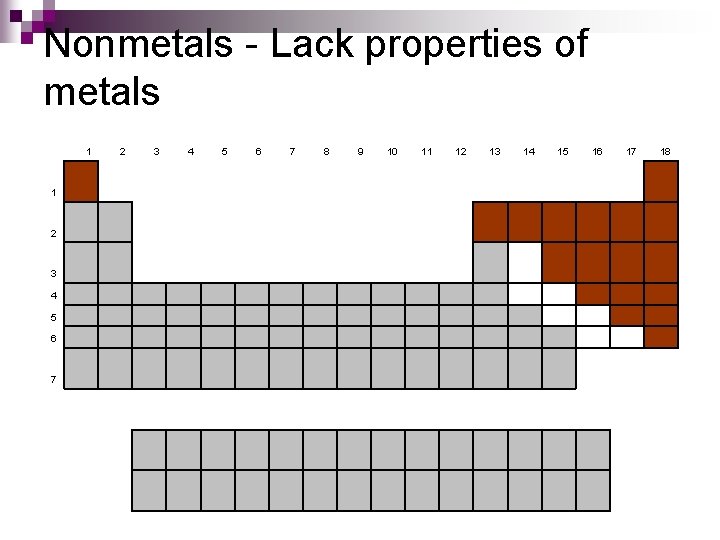 Nonmetals - Lack properties of metals 1 1 2 3 4 5 6 7