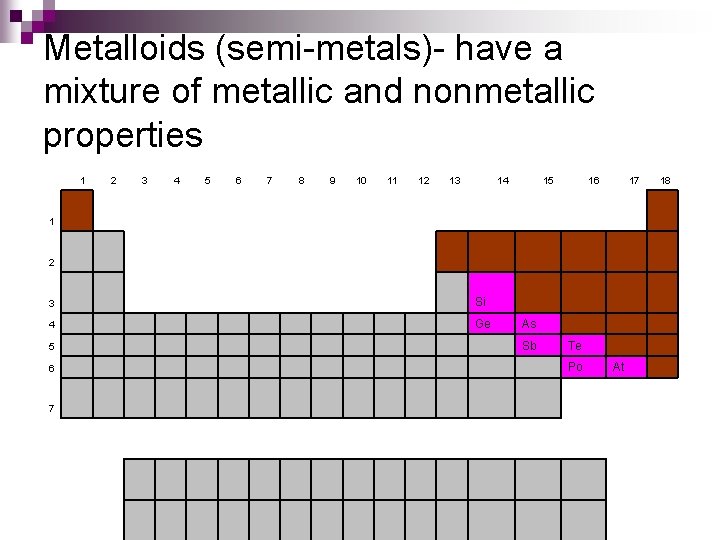 Metalloids (semi-metals)- have a mixture of metallic and nonmetallic properties 1 2 3 4