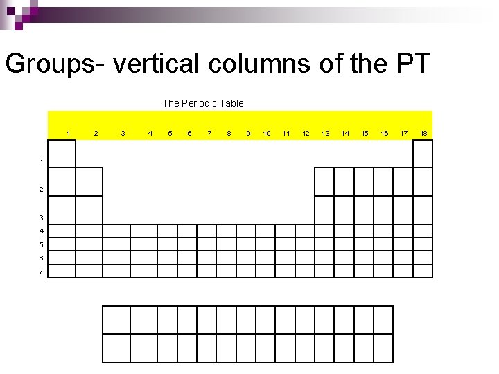 Groups- vertical columns of the PT The Periodic Table 1 1 2 3 4