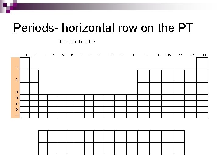 Periods- horizontal row on the PT The Periodic Table 1 1 2 3 4