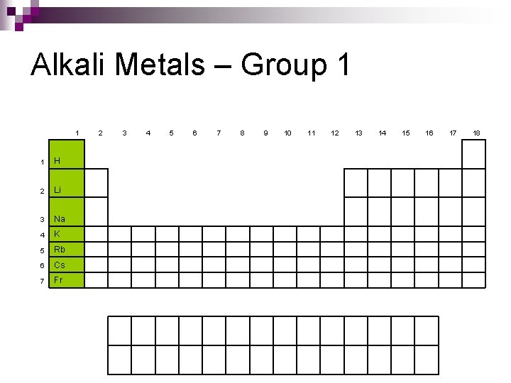 Alkali Metals – Group 1 1 1 H 2 Li 3 Na 4 K