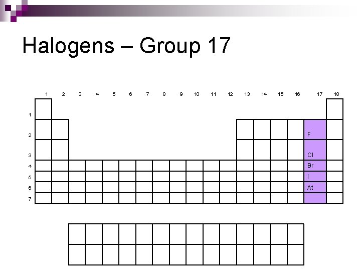 Halogens – Group 17 1 2 3 4 5 6 7 8 9 10