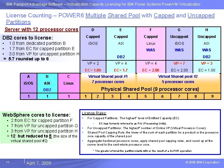 IBM Passport Advantage Software – Virtualization Capacity Licensing for IBM Power Systems Power. VM