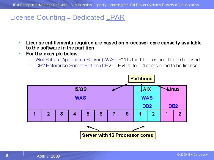IBM Passport Advantage Software – Virtualization Capacity Licensing for IBM Power Systems Power. VM