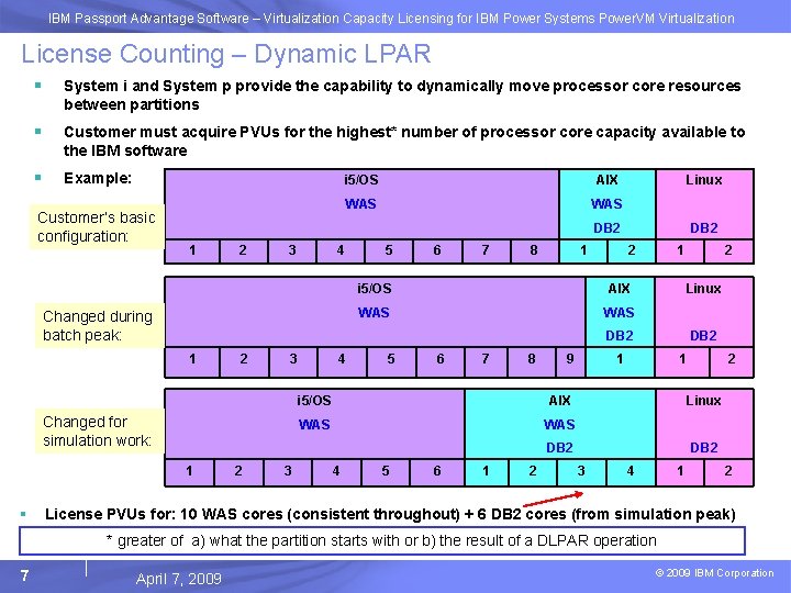 IBM Passport Advantage Software – Virtualization Capacity Licensing for IBM Power Systems Power. VM