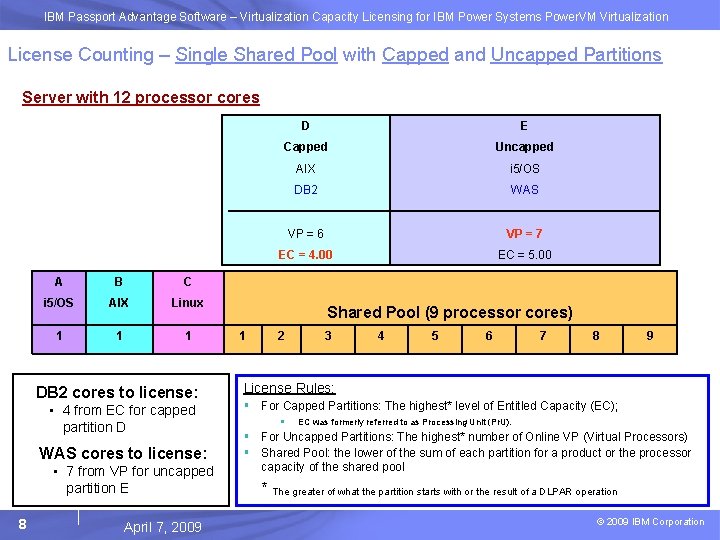 IBM Passport Advantage Software – Virtualization Capacity Licensing for IBM Power Systems Power. VM