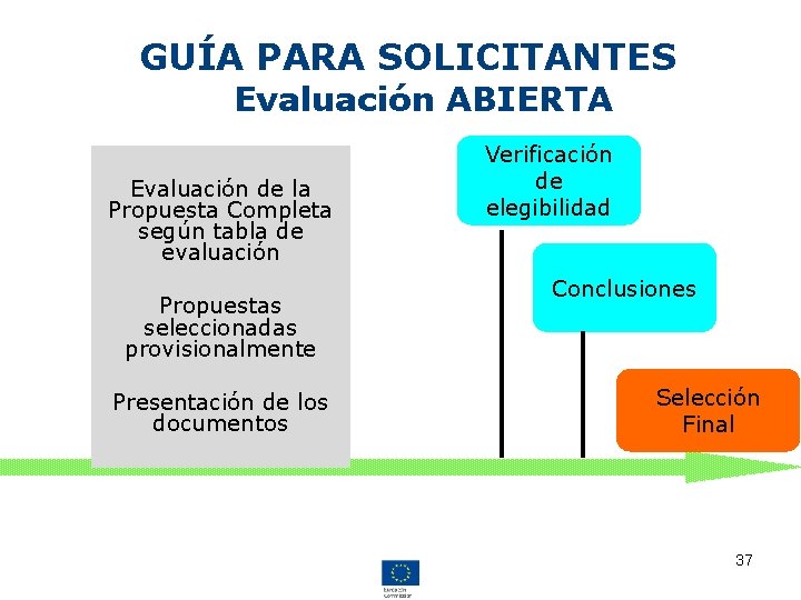 GUÍA PARA SOLICITANTES Evaluación ABIERTA Evaluación de la Propuesta Completa según tabla de evaluación