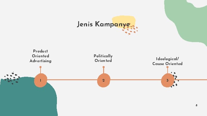 Jenis Kampanye Product Oriented Advertising Politically Oriented 1 2 Ideological/ Cause Oriented 3 8