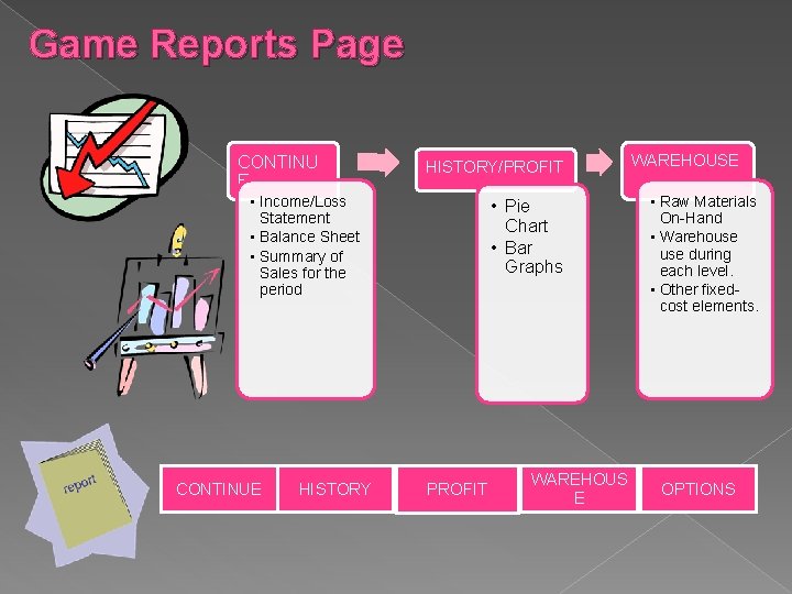 Game Reports Page CONTINU E HISTORY/PROFIT • Income/Loss Statement • Balance Sheet • Summary Game Reports Page CONTINU E HISTORY/PROFIT • Income/Loss Statement • Balance Sheet • Summary